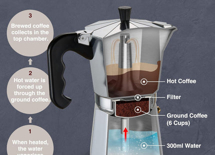 VonShef 6-Cup Stovetop Coffee Maker – 300ml Italian Espresso Moka Pot