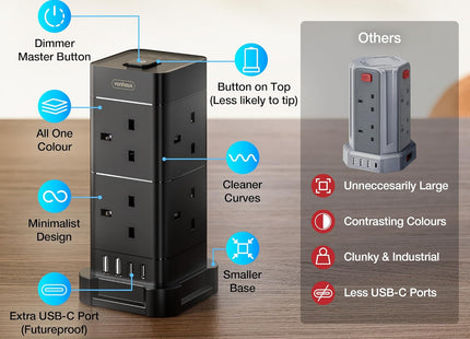 VonHaus 12-in-1 Surge Protected Tower Extension Lead – 2M Cable